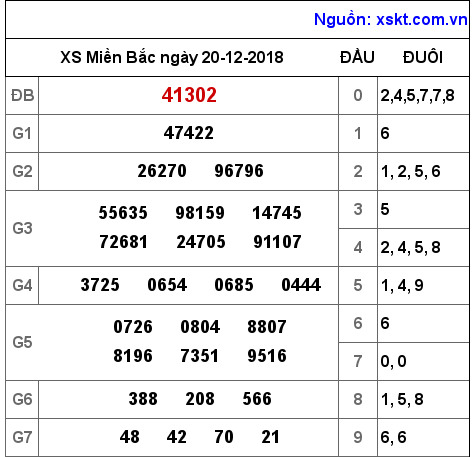 XSMB ngày 20-12-2018 XSMB ngày 20-12-2018