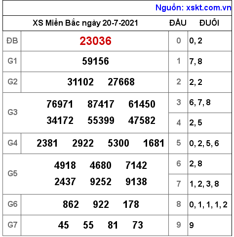 XSMB ngày 20-7-2021 XSMB ngày 20-7-2021