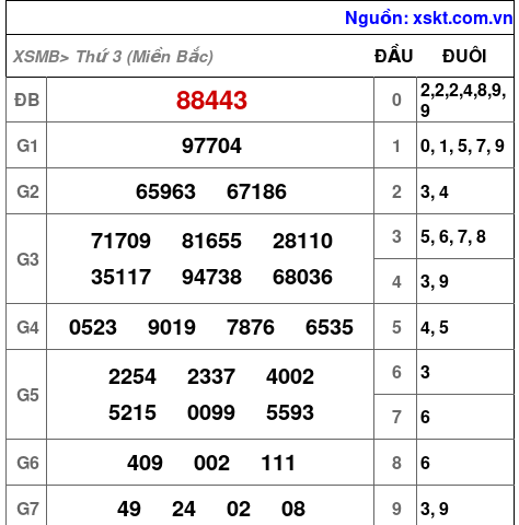 XSMB ngày 20-8-2024 XSMB ngày 20-8-2024
