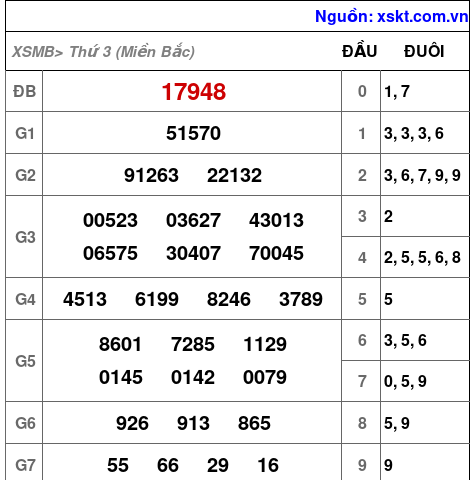 XSMB ngày 21-11-2023 XSMB ngày 21-11-2023