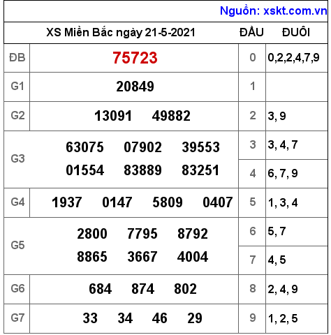 XSMB ngày 21-5-2021 XSMB ngày 21-5-2021