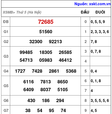XSMB ngày 21-5-2026 XSMB ngày 21-5-2026