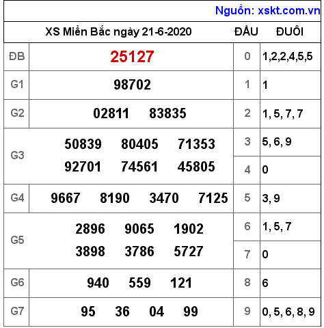 XSMB ngày 21-6-2020 XSMB ngày 21-6-2020