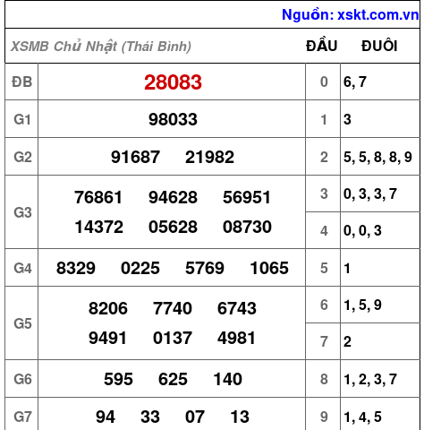 XSMB ngày 21-6-2026 XSMB ngày 21-6-2026