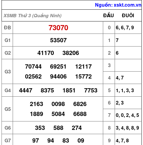 XSMB ngày 21-7-2026 XSMB ngày 21-7-2026