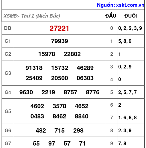 XSMB ngày 21-8-2023 XSMB ngày 21-8-2023