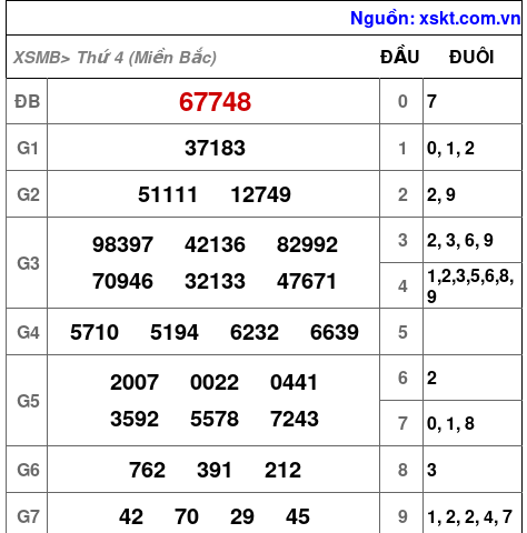 XSMB ngày 21-8-2024 XSMB ngày 21-8-2024