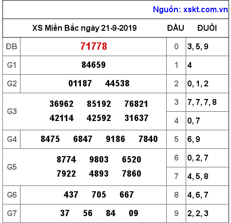 XSMB ngày 21-9-2019 XSMB ngày 21-9-2019