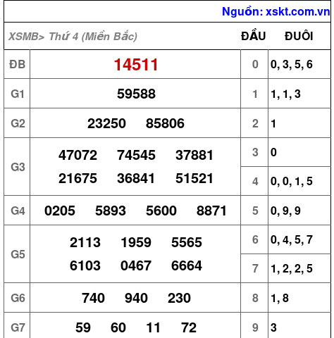XSMB ngày 22-1-2025 XSMB ngày 22-1-2025