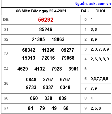 XSMB ng?y 22-4-2021 XSMB ng?y 22-4-2021
