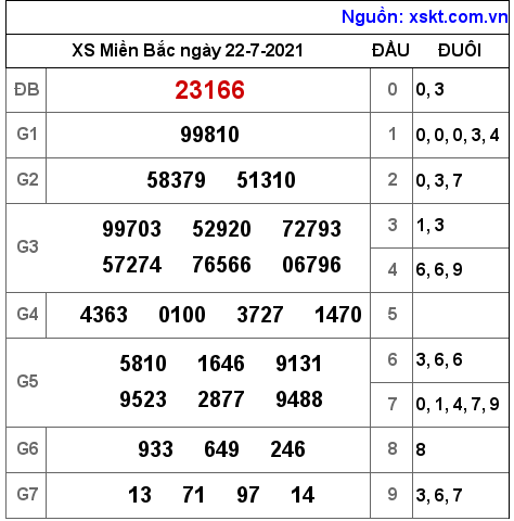 XSMB ngày 22-7-2021 XSMB ngày 22-7-2021