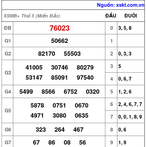 XSMB ngày 23-1-2025 XSMB ngày 23-1-2025