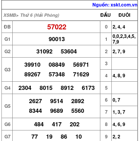 XSMB ngày 23-1-2026 XSMB ngày 23-1-2026