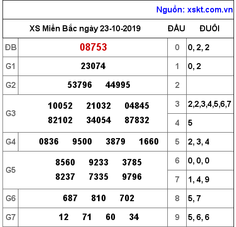 XSMB ngày 23-10-2019 XSMB ngày 23-10-2019