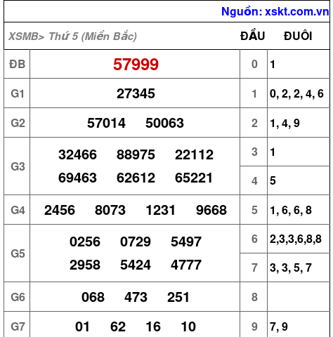 XSMB ngày 23-11-2023 XSMB ngày 23-11-2023