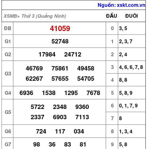 XSMB ngày 23-12-2025