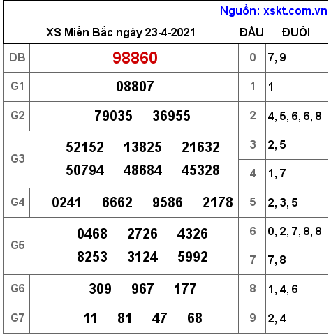 XSMB ng?y 23-4-2021 XSMB ng?y 23-4-2021