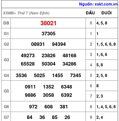 XSMB ngày 23-5-2026 XSMB ngày 23-5-2026