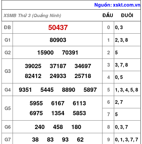 XSMB ngày 23-6-2026 XSMB ngày 23-6-2026