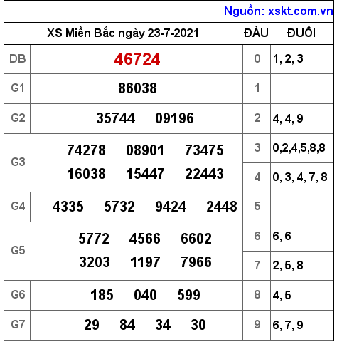 XSMB ngày 23-7-2021 XSMB ngày 23-7-2021