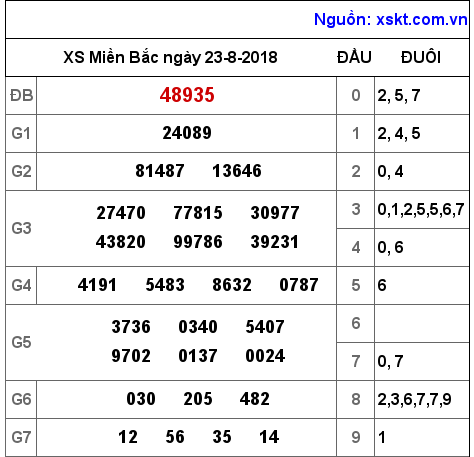 XSMB ngày 23-8-2018 XSMB ngày 23-8-2018