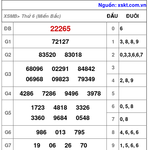 XSMB ngày 23-8-2024 XSMB ngày 23-8-2024