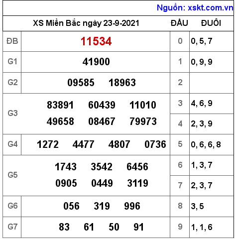 XSMB ngày 23-9-2021 XSMB ngày 23-9-2021