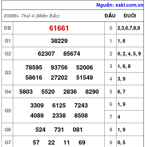 XSMB ngày 24-1-2024