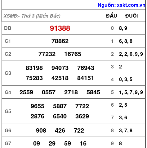 XSMB ngày 24-10-2023 XSMB ngày 24-10-2023