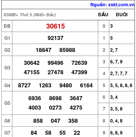 XSMB ngày 24-10-2024 XSMB ngày 24-10-2024