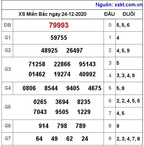 XSMB ngày 24-12-2020 XSMB ngày 24-12-2020