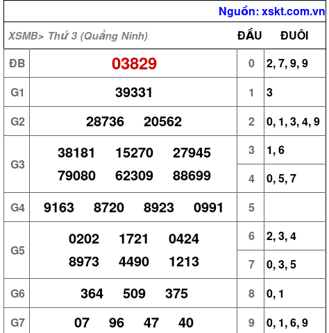 XSMB ngày 24-3-2026 XSMB ngày 24-3-2026