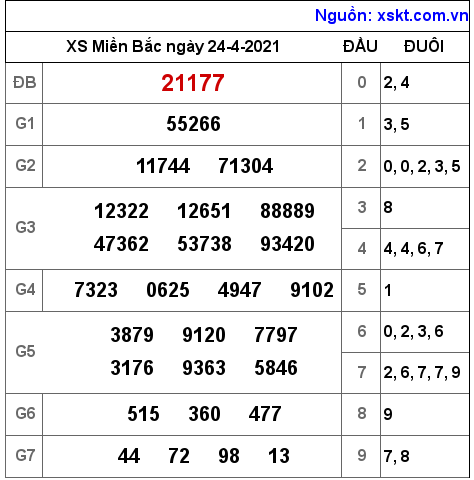 XSMB ng?y 24-4-2021 XSMB ng?y 24-4-2021