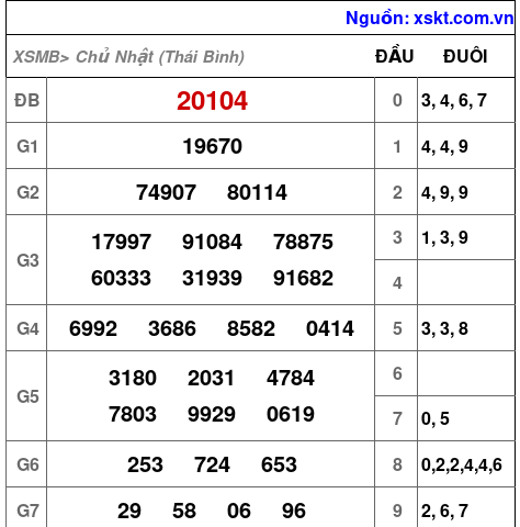 XSMB ngày 24-5-2026 XSMB ngày 24-5-2026