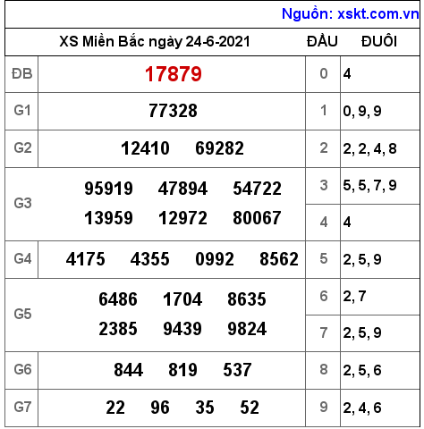 XSMB ngày 24-6-2021 XSMB ngày 24-6-2021