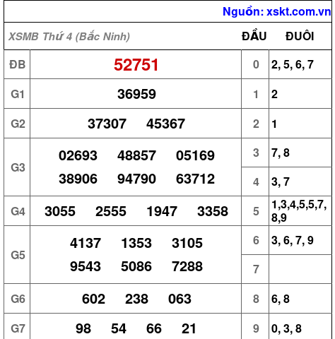 XSMB ngày 24-6-2026 XSMB ngày 24-6-2026