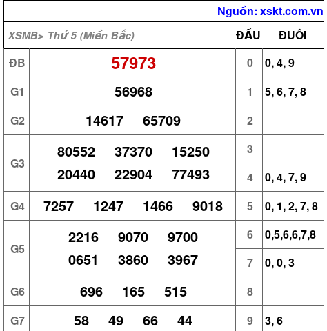 XSMB ngày 24-8-2023 XSMB ngày 24-8-2023