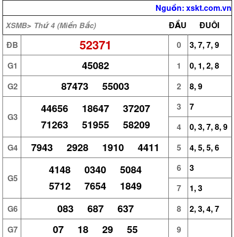 XSMB ngày 25-1-2023 XSMB ngày 25-1-2023