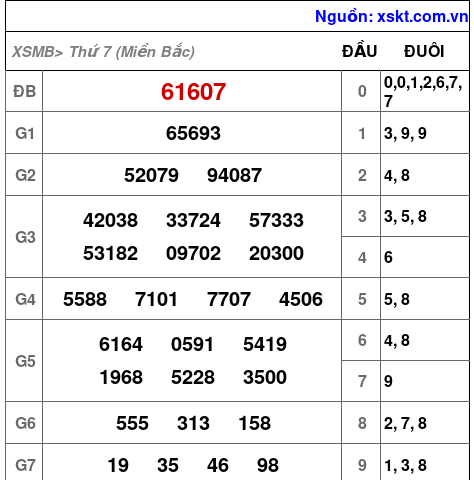 XSMB ngày 25-1-2025 XSMB ngày 25-1-2025