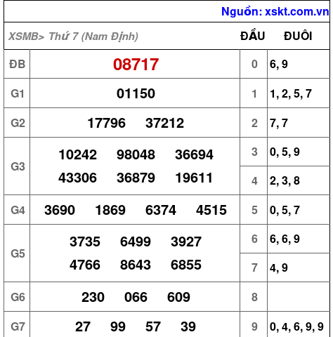 XSMB ngày 25-4-2026 XSMB ngày 25-4-2026
