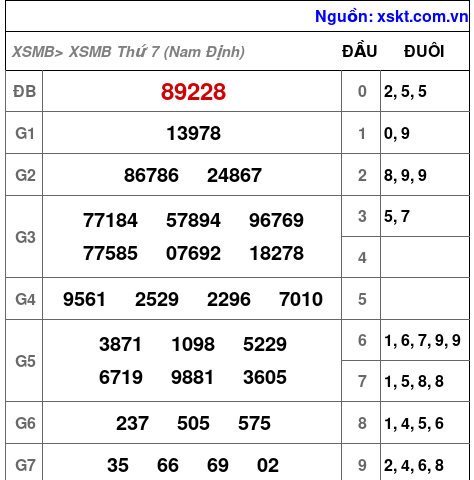 XSMB ngày 25-7-2026 XSMB ngày 25-7-2026