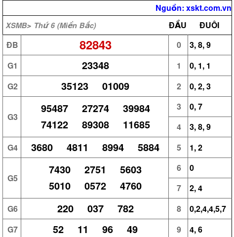 XSMB ngày 25-8-2023 XSMB ngày 25-8-2023