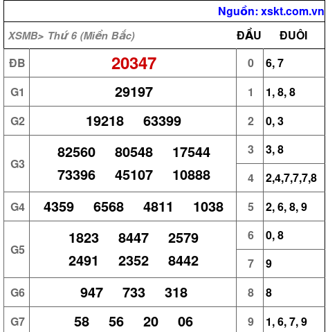 XSMB ngày 26-1-2024 XSMB ngày 26-1-2024