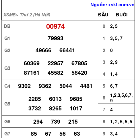 XSMB ngày 26-1-2026 XSMB ngày 26-1-2026