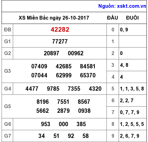 XSMB ngày 26-10-2017 XSMB ngày 26-10-2017