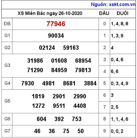 XSMB ngày 26-10-2020 XSMB ngày 26-10-2020