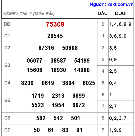 XSMB ngày 26-10-2021 XSMB ngày 26-10-2021