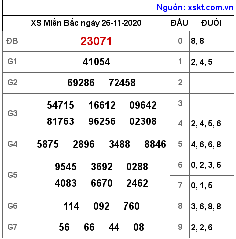 XSMB ngày 26-11-2020 XSMB ngày 26-11-2020