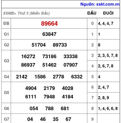 XSMB ngày 26-11-2024 XSMB ngày 26-11-2024