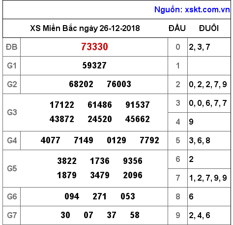 XSMB ngày 26-12-2018 XSMB ngày 26-12-2018